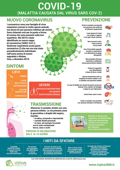2020 - Inpha - Infografica