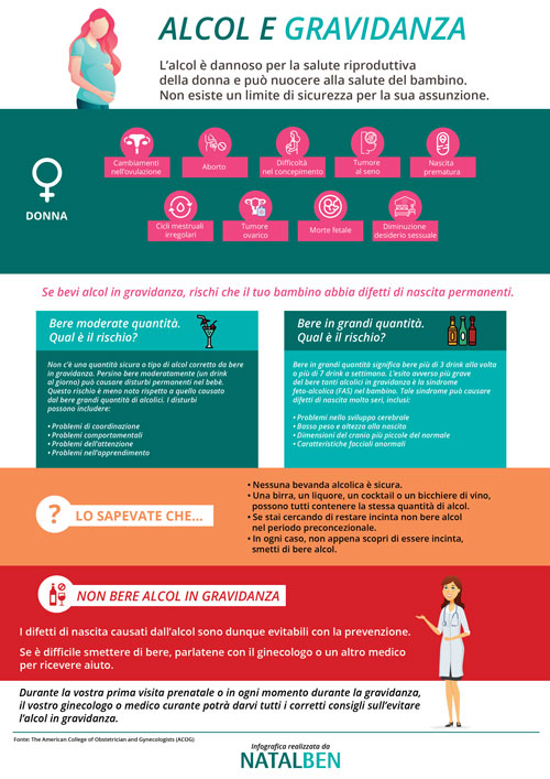 2020 - Italfarmaco - Infografica