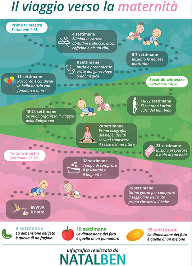 2018 - Italfarmaco - Infografica