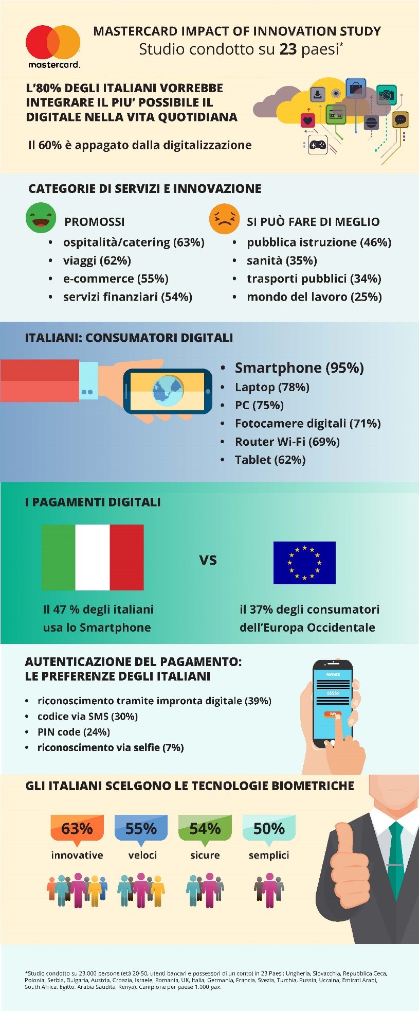 Infografica Master impact of innovation study Infografica Master impact of innovation study