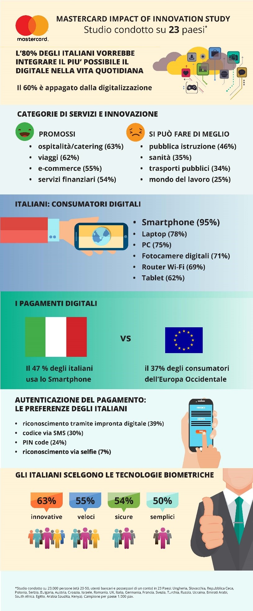 Infografica Master impact of innovation study