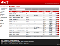 Database Hotel e Agenzie di Viaggio